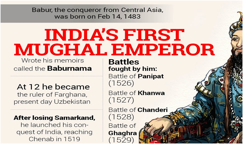 Foundation of Mughal rule in India