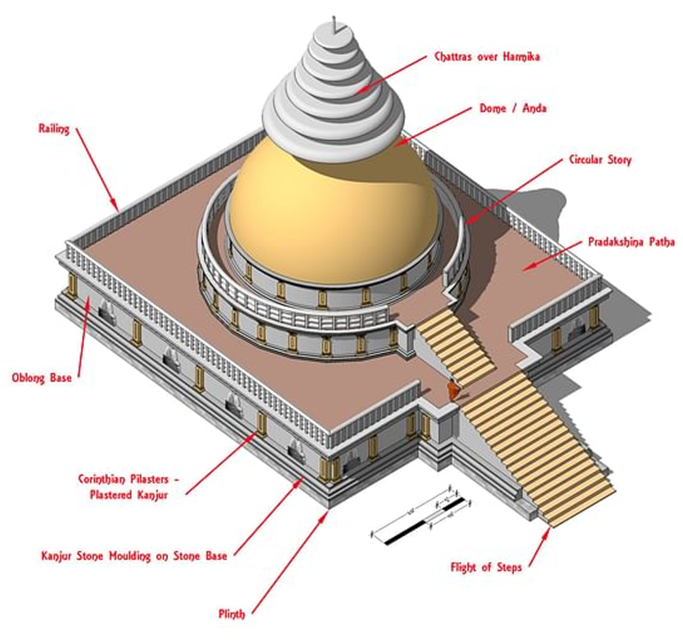 stupa-origin-and-structure-fotis-edu