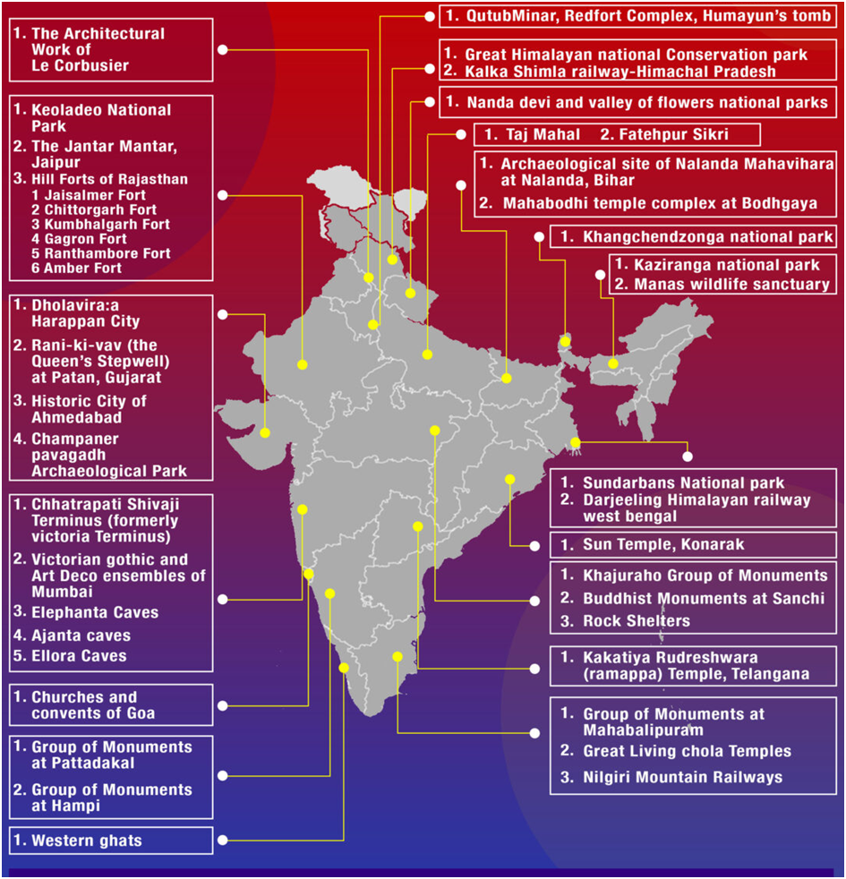 World Heritage Sites in India