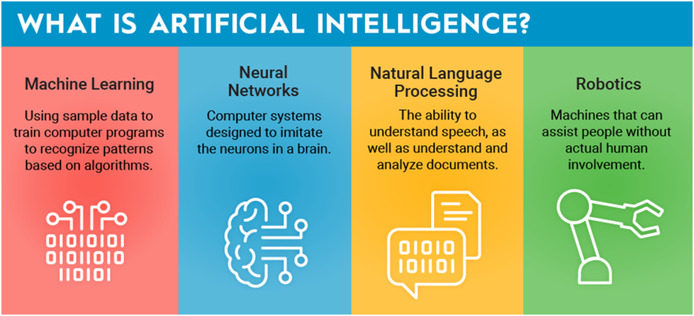 Artificial Intelligence Learning Reasoning And Self correction By 