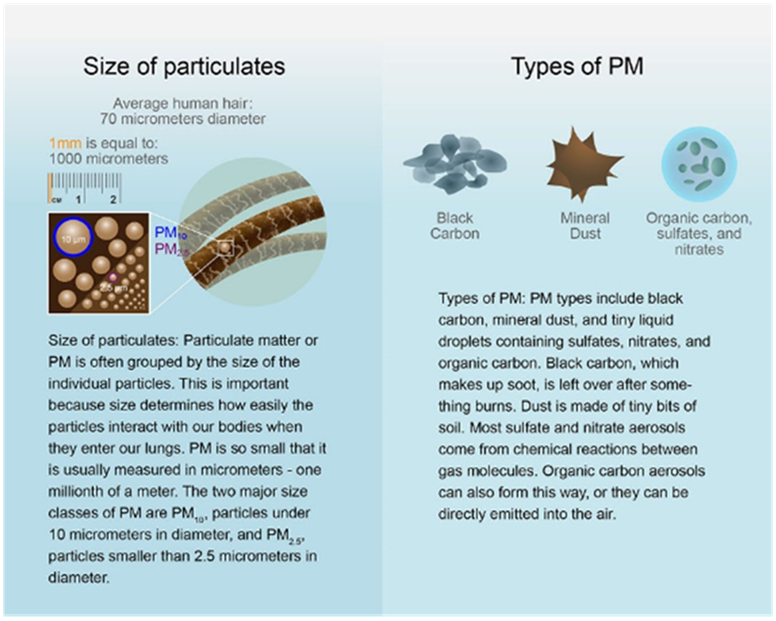 PARTICULATE MATTER AND ITS EFFECTS - FOTIS EDU