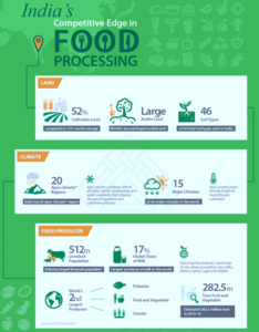 Prospects of food processing industry in India - FOTIS EDU