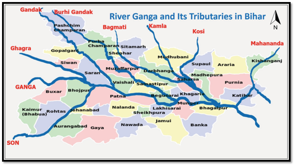 Difference between Gandak and Burhi Gandak river - FOTIS EDU