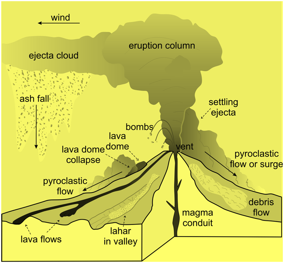 Products of volcanic eruptions