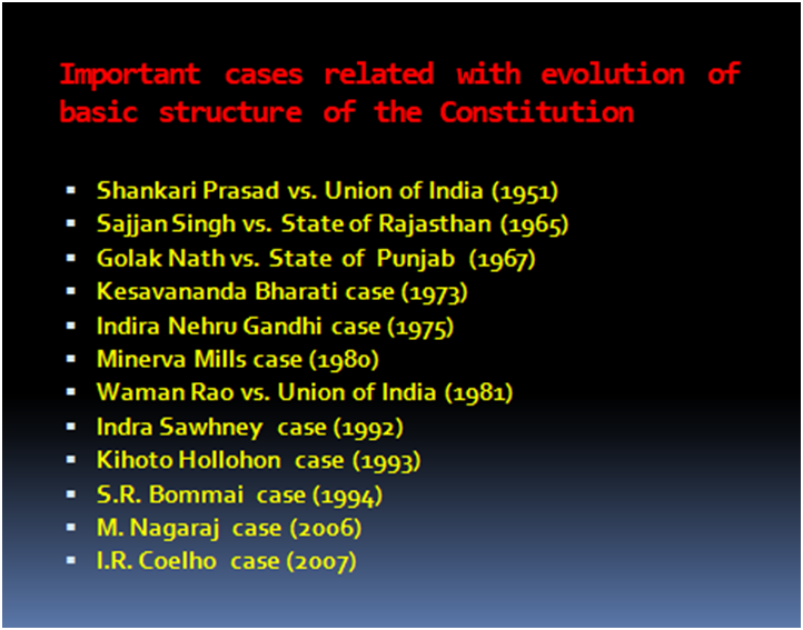 basic structures of the Indian Constitution