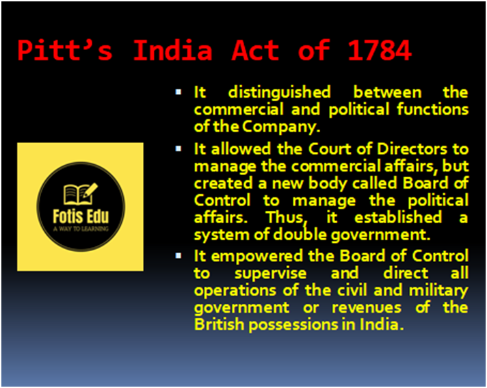 Pitt’s India Act of 1784