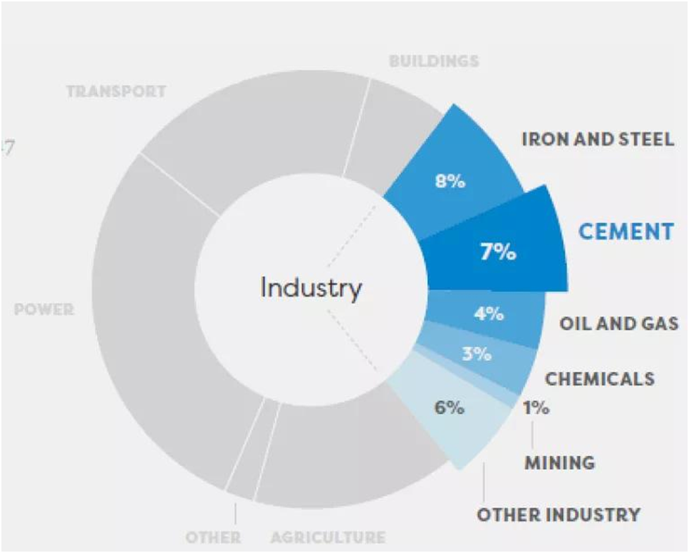 Cement Manufacturing and Environmental Impact