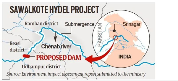 Sawalkote Hydropower Project: Location, River, Features and Significance